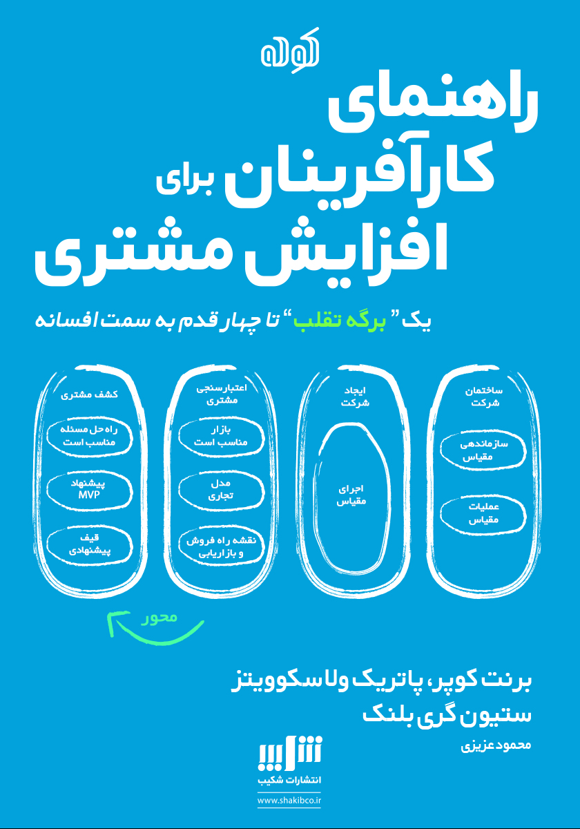 Picture of راهنمای کارآفرینان برای توسعه مشتری در فناوری اطلاعات